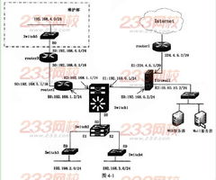 2012年下半年软考网络工程师真题 下午题——网络工程实践要点解析