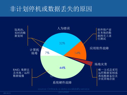 主流容灾技术深度对比 网络工程师的必备知识指南