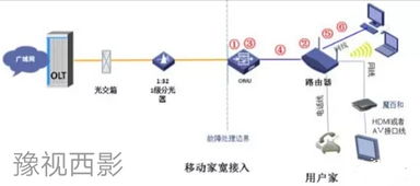网络工程与宽带维修技术人员必须掌握的故障处理方法和步骤