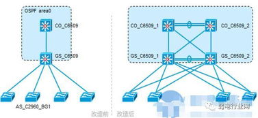 网络割接 网络工程中的关键操作与深层内涵