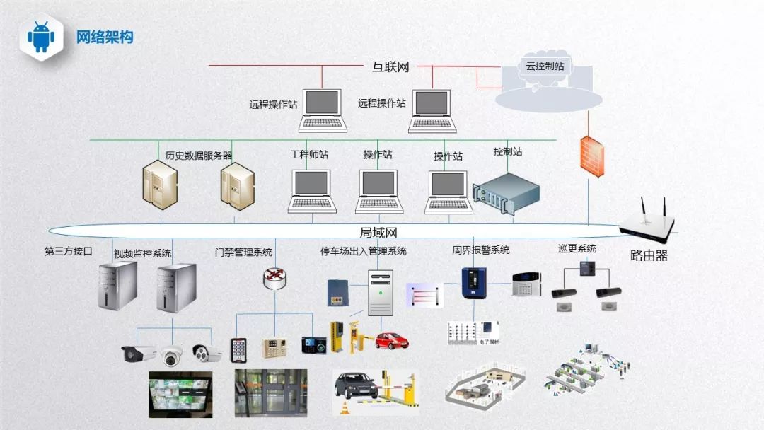 弱电工程安防系统基础知识与网络工程融合指南